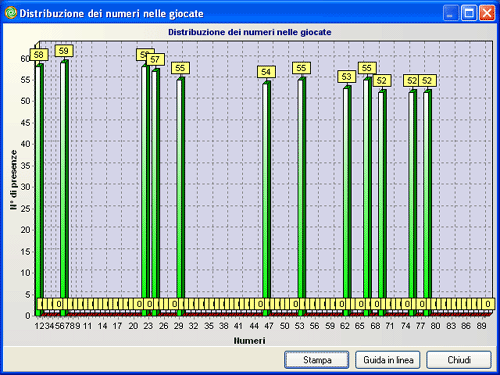 Schermata Visualizza distribuzione dei numeri