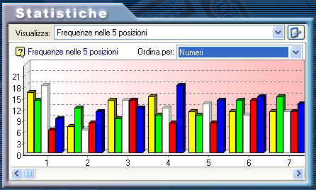 Le statistiche di Totofortuna Lotto