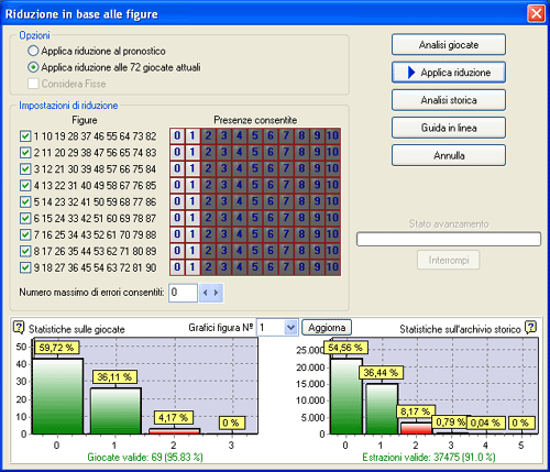 Schermata della riduzione in base alle figure