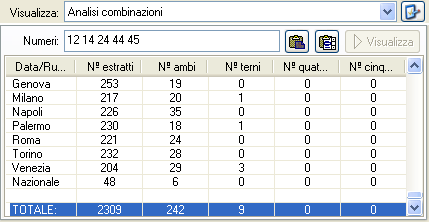 Analisi combinazioni Analisi combinazioni